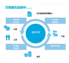IBM Maximo 引發(fā)交通行業(yè)資產(chǎn)管理的新律動