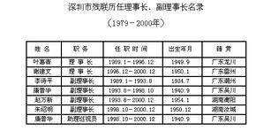 深研福鴻達(dá) 歷任理事與投資管理之道