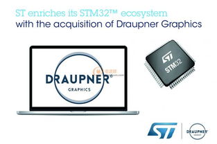 ST收購Draupner Graphics 強化圖形用戶界面軟件開發實力
